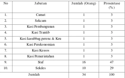 Tabel 4.4 