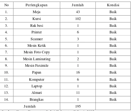 Tabel 4.5 Sarana Kantor Kecamatan Sedati Kabupaten Sidoarjo 