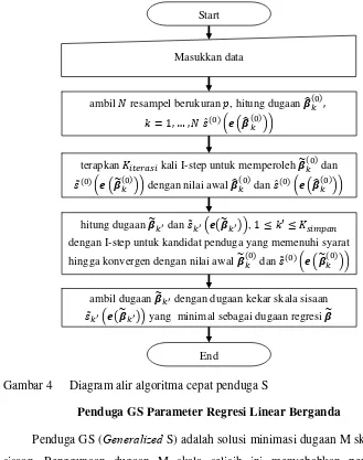 Gambar 4   Diagram alir algoritma cepat penduga S 