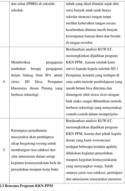 Tabel 3. Rencana Program dari KKN-PPM XIII Universitas Udayana 