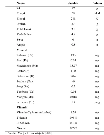 Tabel 2   Kandungan Nutrisi Susu Kambing per 100 gram 