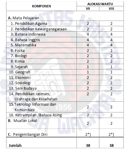 Tabel Struktur Kurikulum SMA / MA Kelas X (Sepuluh) Tahun 2010 