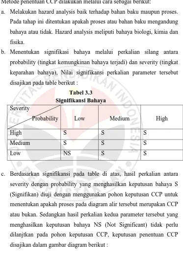 Tabel 3.3 Signifikansi Bahaya 