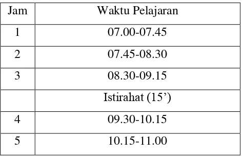 Tabel 2. Keadaan fasilitas SMK N 2 Klaten 