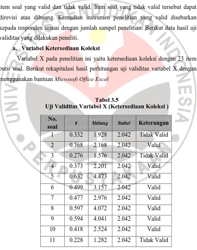 Tabel 3.5 Uji Validitas Variabel X (Ketersediaan Koleksi ) 