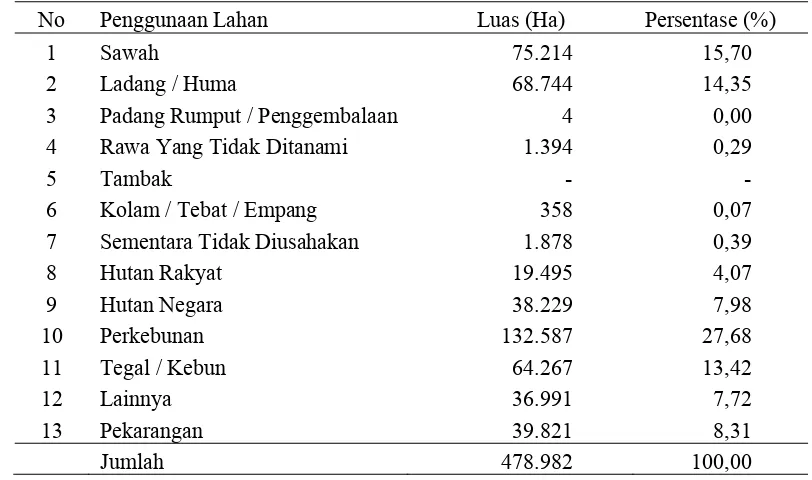 Tabel 6  Jenis penggunaan lahan Kabupaten Lampung Tengah tahun 2006 