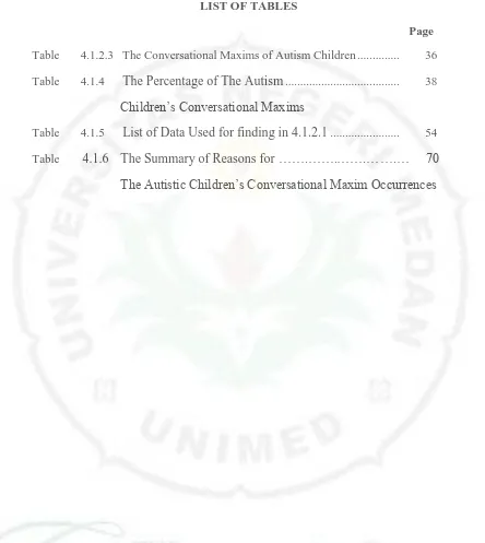 Table       4.1.2.3   The Conversational Maxims of Autism Children ..............  