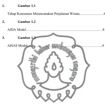   1. Gambar 1.1 