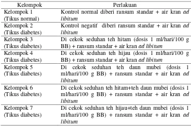 Tabel 2 Kelompok tikus percobaan berdasarkan jenis perlakuan 