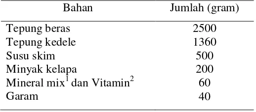 Tabel 3  Komposisi ransum standar tikus  