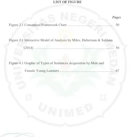Figure 2.1 Conceptual Framework Chart ………………………………... 50 