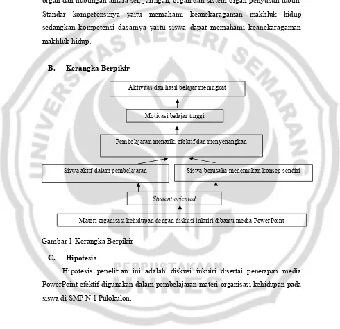 Gambar 1 Kerangka Berpikir  