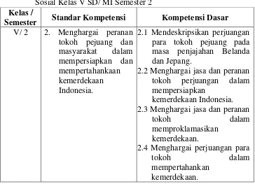 Tabel 1.  Standar Kompetensi dan Kompetensi Dasar Ilmu Pengetahuan 