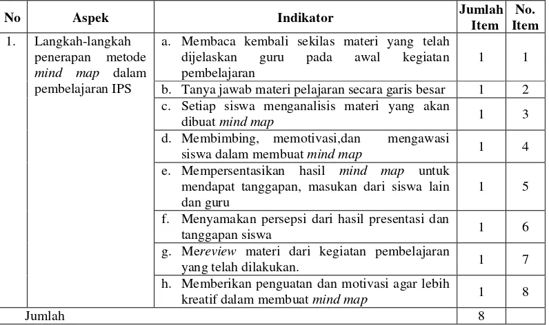 Tabel 2. Kisi-kisi Instrumen Observasi Langkah-langkah Kegiatan Pembelajaran  Menggunakan Metode Mind Map