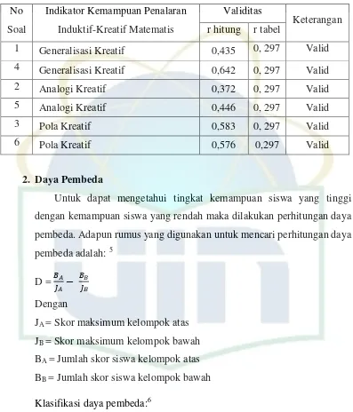 Tabel 3.5 