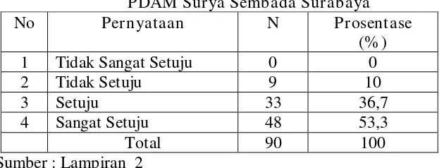 Tabel 4.6. 