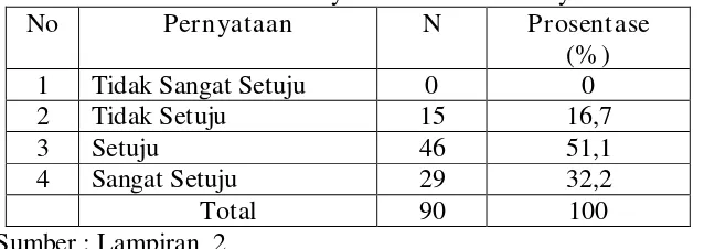 Tabel 4.8. 