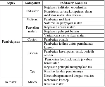 Tabel 2. Kisi-kisi untuk ahli materi 