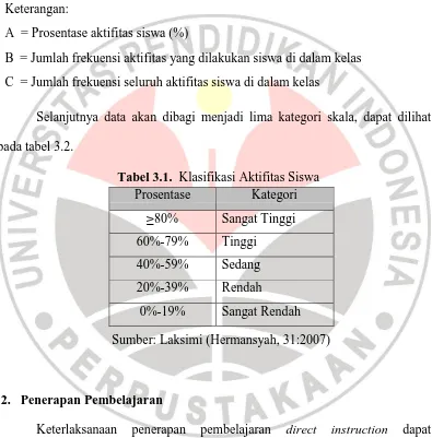 Tabel 3.1.  Klasifikasi Aktifitas Siswa Prosentase Kategori 