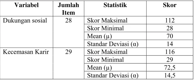 Tabel 10. Analisis Statistik Data Hasil Penelitian 