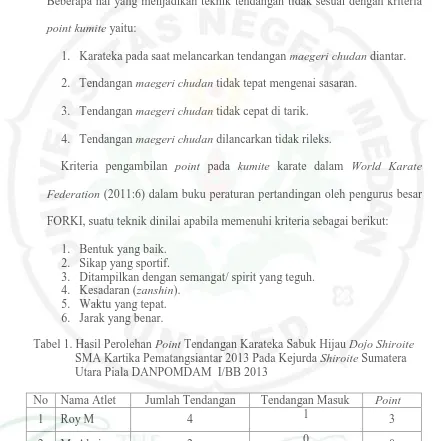 Tabel 1. Hasil Perolehan  Point Tendangan Karateka Sabuk Hijau Dojo Shiroite SMA Kartika Pematangsiantar 2013 Pada Kejurda Shiroite Sumatera 