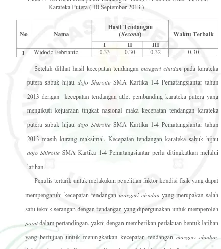Tabel 5. Tes Hasil Kecepatan Tendangan Maegeri Chudan Atlet Nasional Karateka Putera ( 10 September 2013 ) 