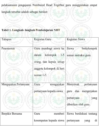 Tabel 1. Langkah- langkah Pembelajaran NHT 