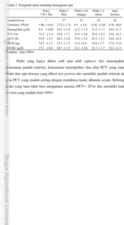 Tabel 2  Pengaruh umur terhadap hemogram sapi 