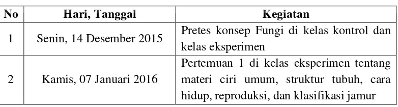 Tabel 3.2 Jadwal Penelitian di SMAN 87 Jakarta 