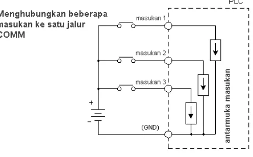 Gambar 4. Ilustrasi Terminal COMM (Putra, A. E., 2004:12) 