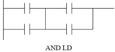 Gambar 20. Simbol Logika AND LOAD. 