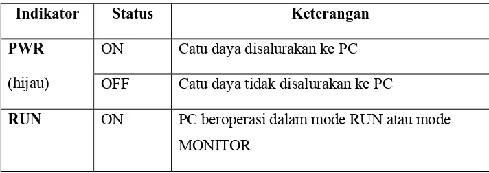 Tabel 2. Kerja Indikator Status PC 