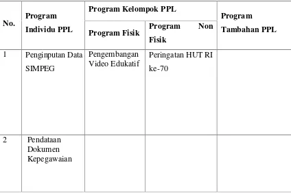 Tabel. 2 Rancangan kegiatan PPL UNY 2015