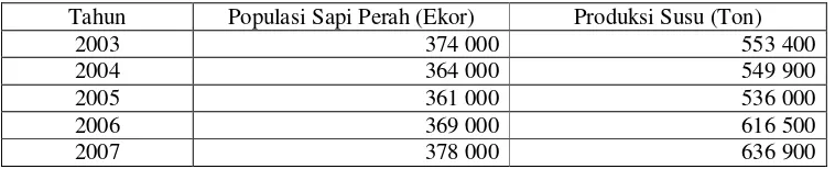 Tabel 6. Populasi Sapi Perah dan Produksi Susu Sapi Segar, Tahun 2003-2007 
