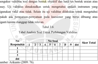 Tabel 3.6 Tabel Analisis Soal Untuk Perhitungan Validitas 
