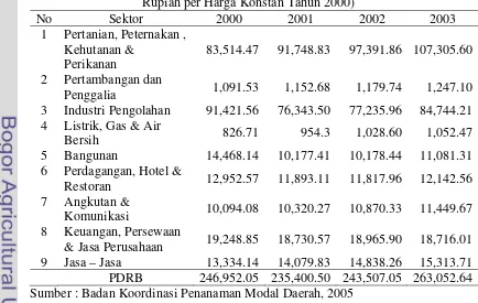 Tabel 5. PDRB Tahun 2000 -2003                                                                     (Juta 