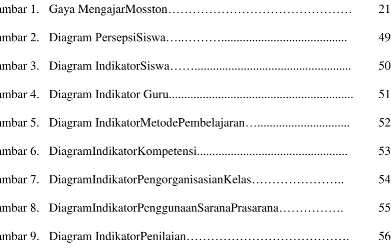 Gambar 1. Gaya MengajarMosston……………………………………… 