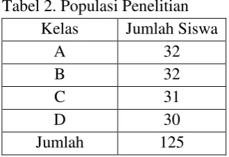 Tabel 2. Populasi Penelitian 