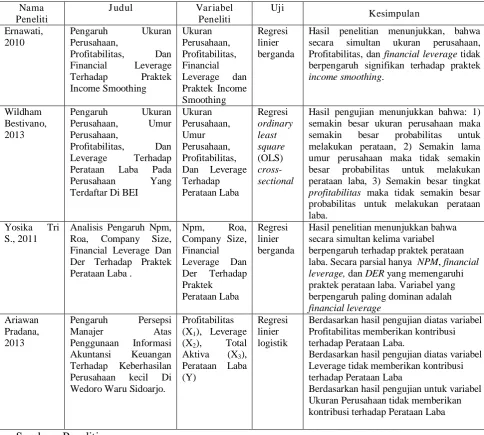Tabel 4.6 : Rangkuman Penelitian Terdahulu 