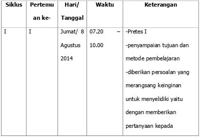 Tabel 2. Jadwal Pelaksanaan Pembelajaran dasar dan pengukuran listrik 