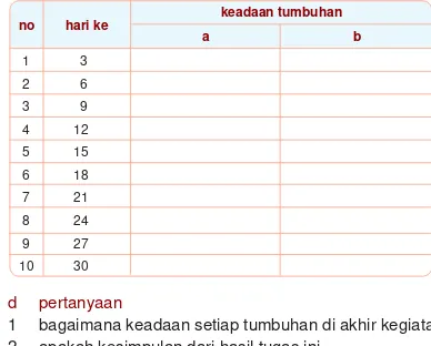 tabel hasil pengamatan