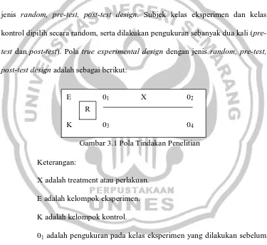 Gambar 3.1 Pola Tindakan Penelitian 