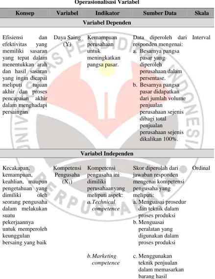 Tabel 3.2 Operasionalisasi Variabel 