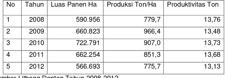 Tabel 1. Produksi Kedelai di Indonesia Tahun 2008 - 2012 