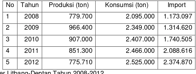 Tabel 2 . Permintaan Konsumsi Kedelai di Indonesia Tahun 2008-2012 
