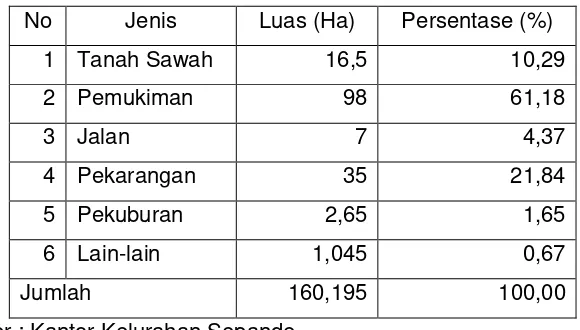 Tabel 5. Penggunaan Tanah di Desa Sepande Kecamatan Candi Kabupaten 