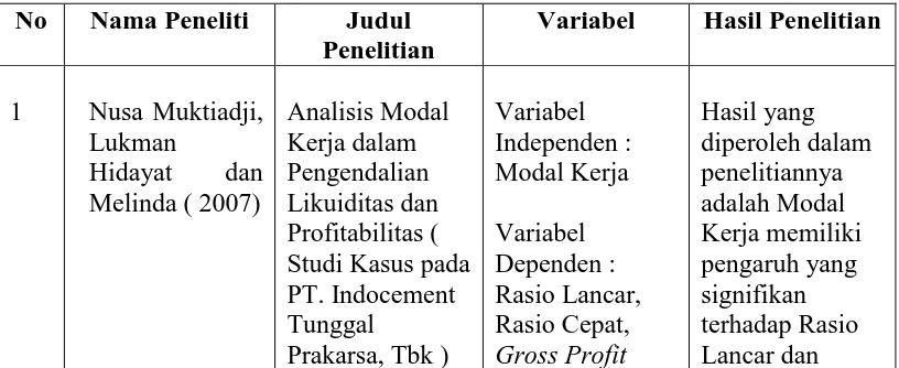 Tabel 2.1 