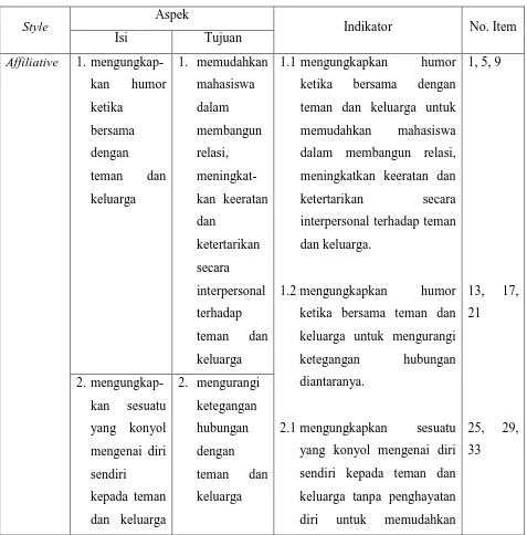 Tabel 3.1 Kisi-kisi Alat Ukur Style of Humor 
