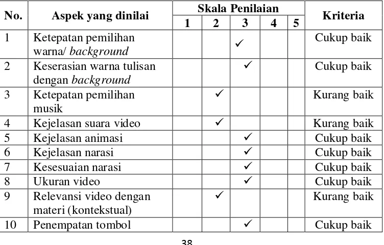 Tabel 9. Skor Aspek Tampilan dari Ahli Media Tahap I 