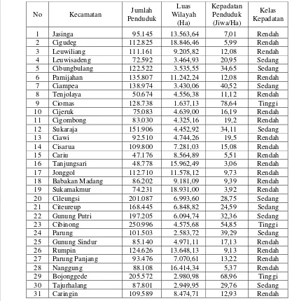 Tabel 7.  Kepadatan Penduduk menurut Kecamatan di Kabupaten Bogor Tahun 2007 